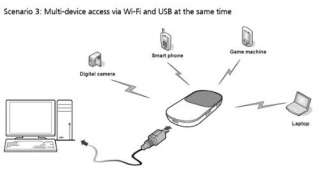   3G HSPA+ 21M WIFI Wireless N Modem Hotspot Router Unlocked  