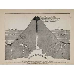   Diagram Volcano Lava Ashes Cone Volcanology Print   Original Print