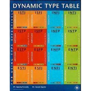  Dynamic 16 Type Table 