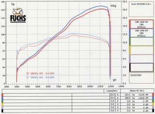   SILENCER HONDA CBR 1000 RR 2004/2005 GPR GPE TITAN MADE ITALY  