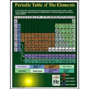  Carson Dellosa Publications CD 5921 Periodic Table Of 